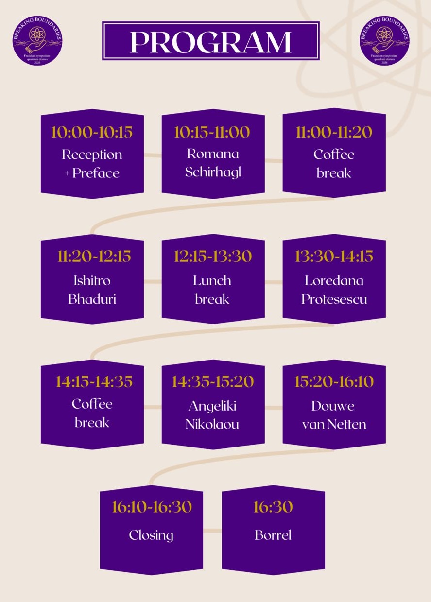 Day plan of the symposium